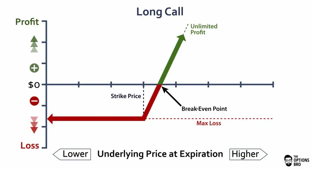 The Ultimate Guide to Bitcoin Futures and Options