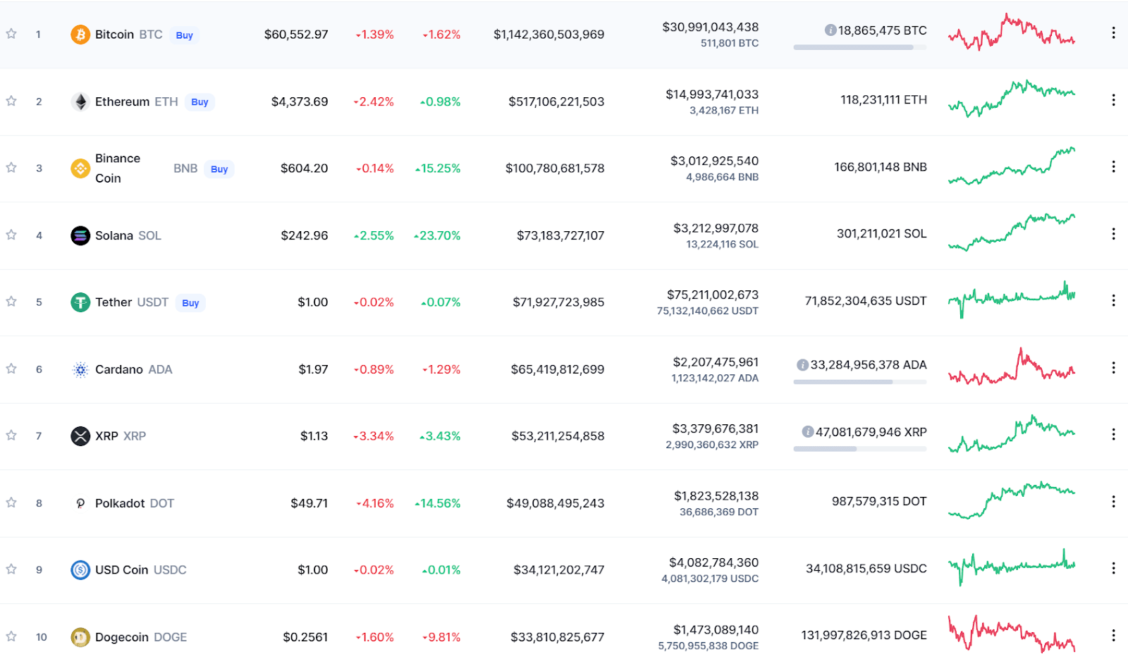 XRP (XRP) Price Prediction , – | CoinCodex