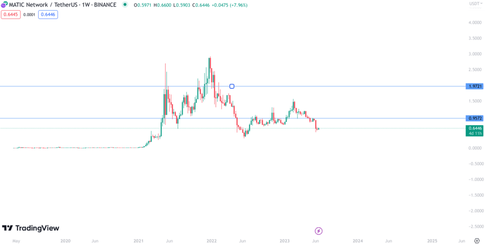 INO COIN Price Prediction, INO COIN Forecast by days: 