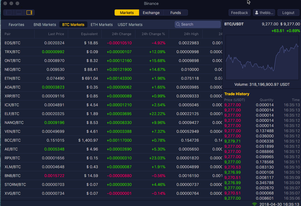 Download cryptolove.fun on PC with MEmu