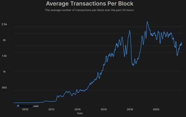 Transaction - Bitcoin Wiki