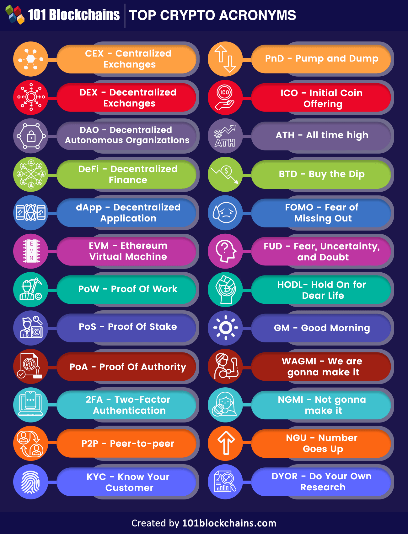 What Is Coin Listing | CLS Glossary