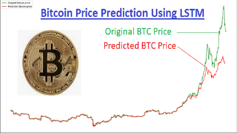 Bitcoin Price Forecast Using LSTM and GRU Recurrent networks, and Hidden Markov Model