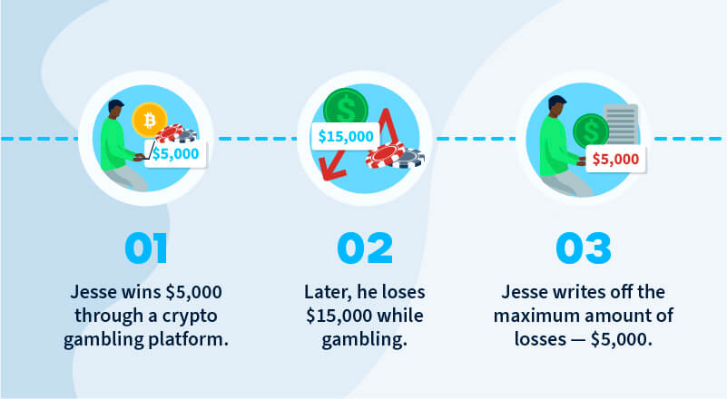 How Does Cryptocurrency Affect Casino Laws in Canada?