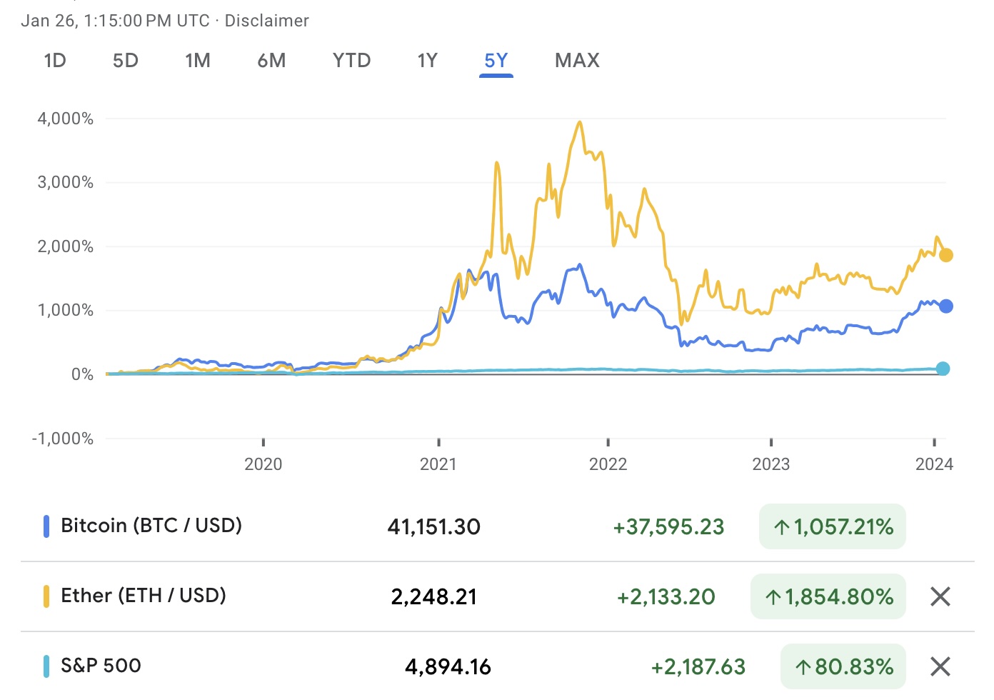 Comprar y vender criptomonedas en Argentina - Lemon Cash