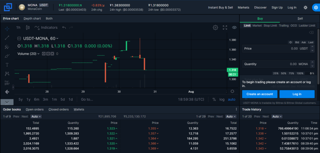 Monacoin | Value of Monacoin, Where to Buy MONA and How it Works