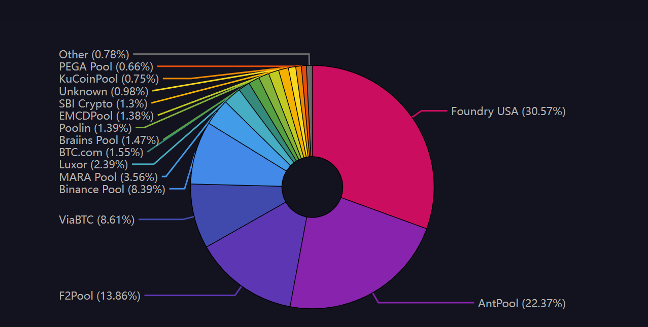 Ethereum Classic mining pool by minerstat