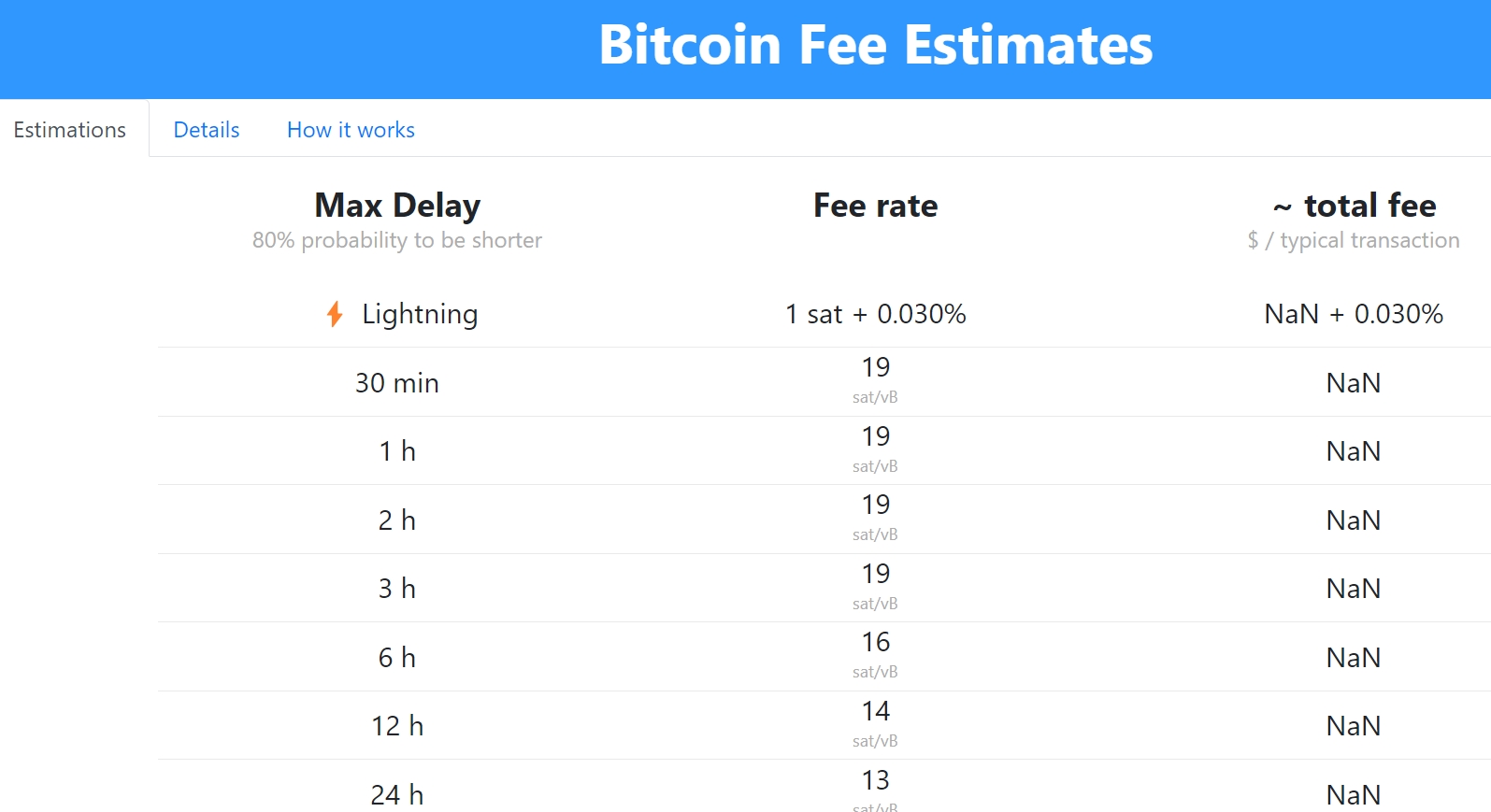 #1 Bitcoin Fee Estimator and Calculator ( Updated)