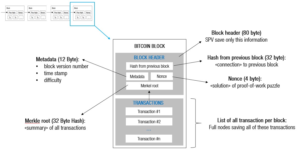 What is the Bitcoin Block Size Debate and Why Does it Matter?