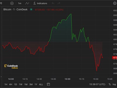 1 BCH to EUR - Bitcoin Cash to Euro Converter - cryptolove.fun