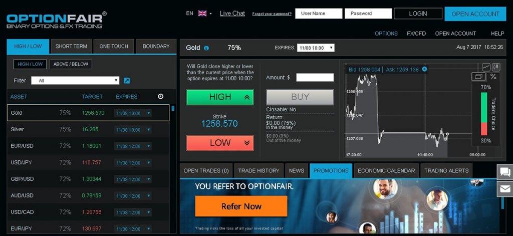 Binary Option Brokers Accepting US Clients