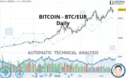 Reliable PSUB to BTC Conversion: Rate Calculator | Bitsgap