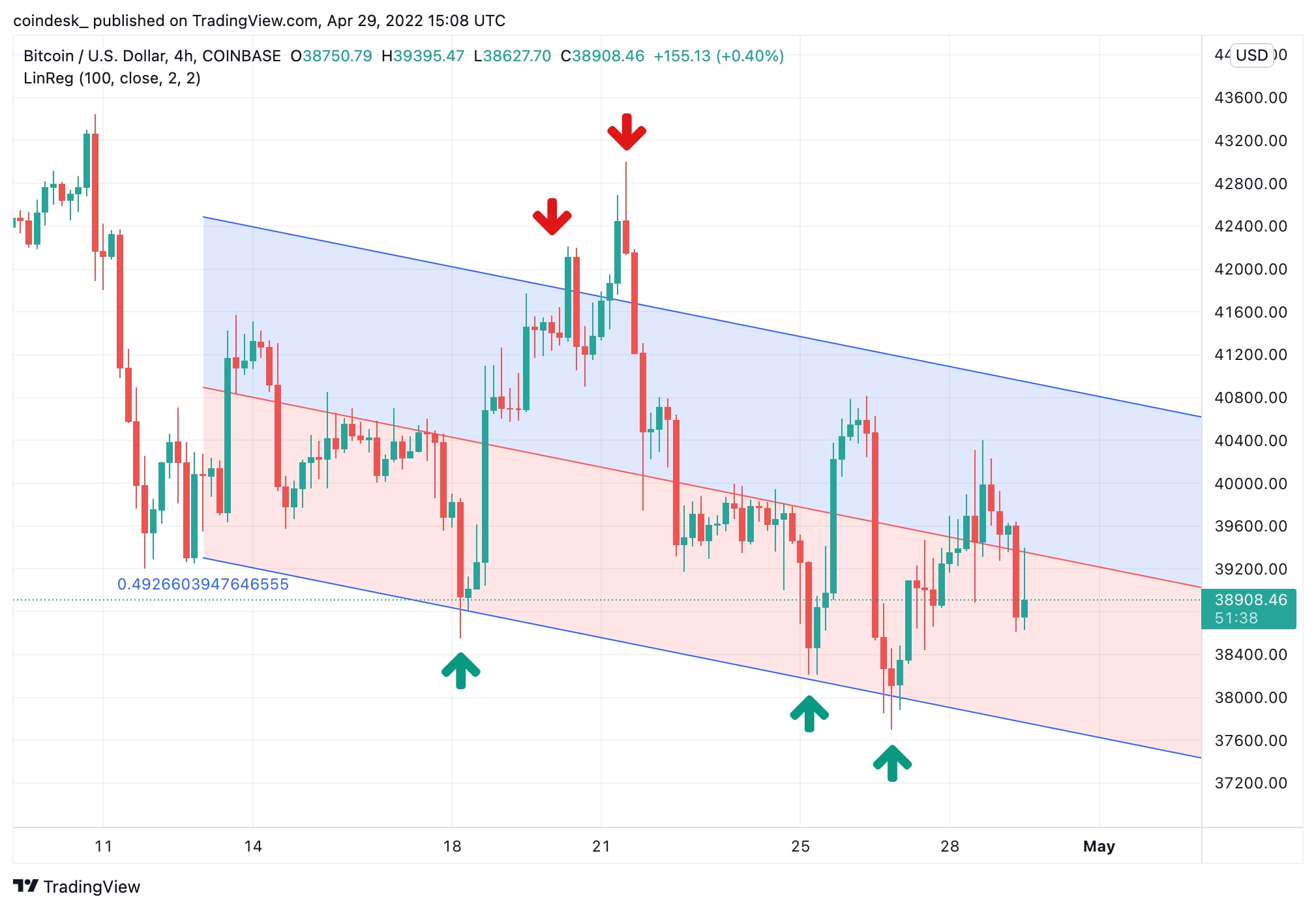 Top Crypto Influencers To Follow In (part 1) for BITSTAMP:BTCUSD by seyed_mehdi — TradingView