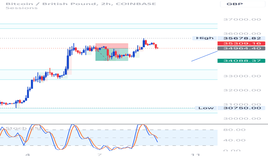 SRLY to GBP Price today: Live rate Rally (Solana) in British Pound Sterling