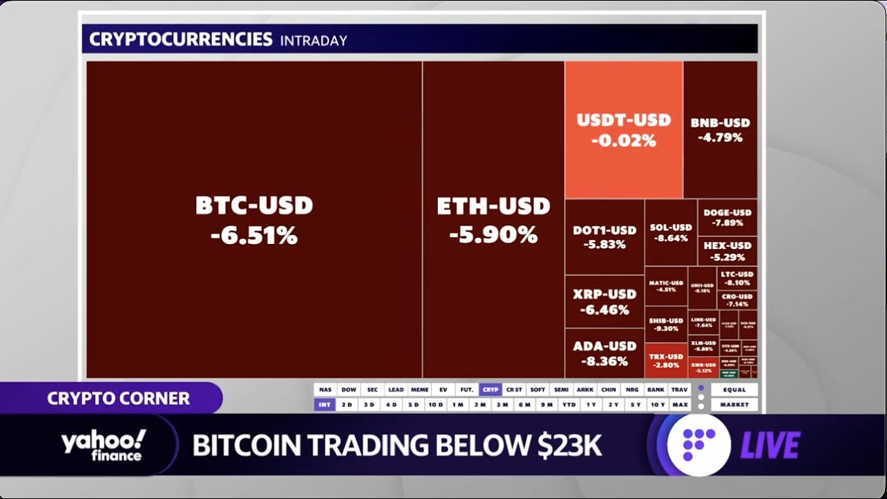 Bitcoin USD (BTC-USD) Cryptocurrency Forum & Discussion - Yahoo Finance