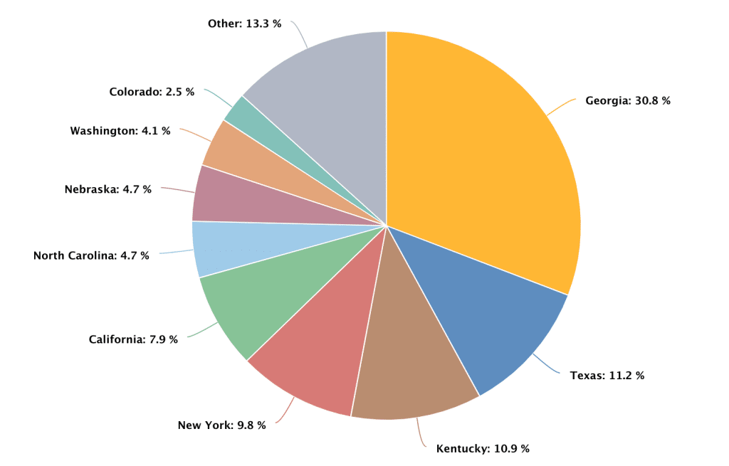 Bitcoin Miners Revenue Per Day