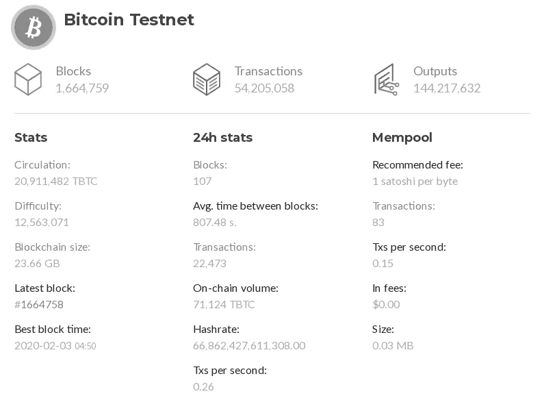 How To Setup A Custom Bitcoin Testnet? An easy guide| Ulam Labs