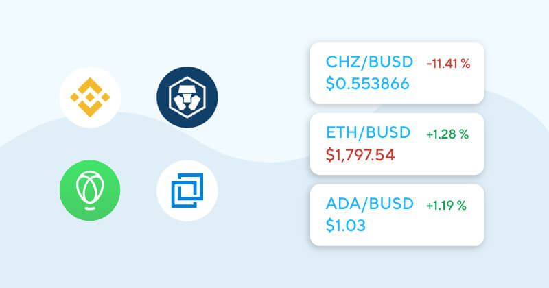 Biggest crypto exchanges | Statista