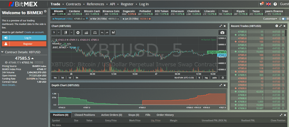 5 Best Crypto Trading Bots in the US - CoinCodeCap