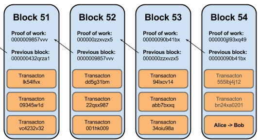 Bitcoin blockchain size | Statista