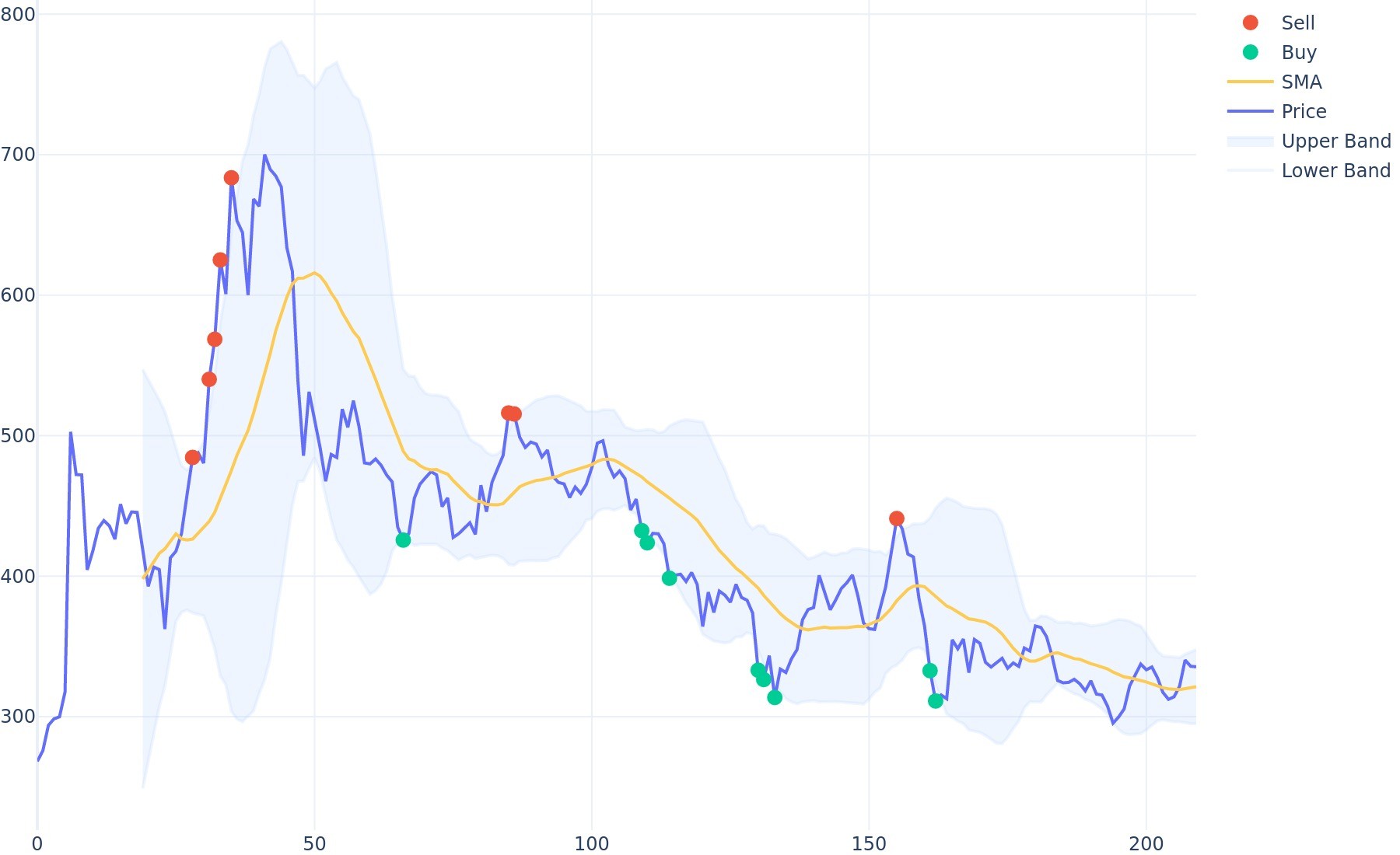 Bitcoin Cash BCH chart - Live Price Chart for Bitcoin Cash