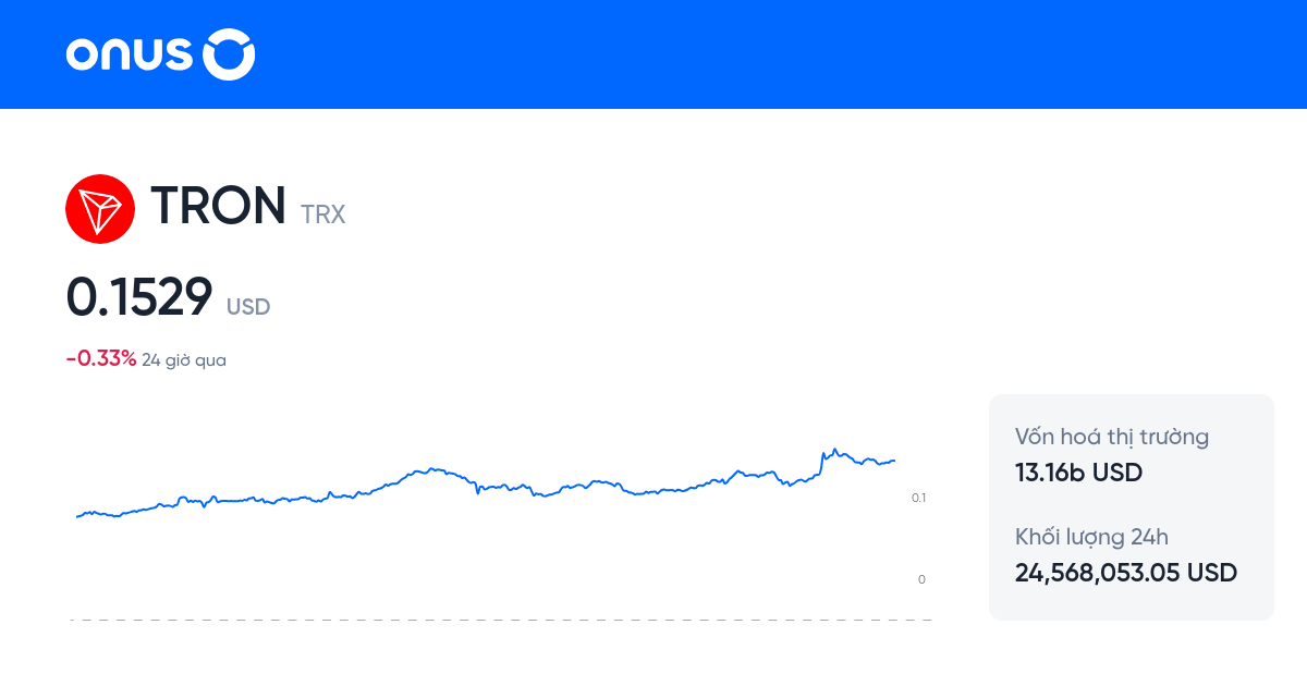 Convert TRX to USD - TRON to US Dollar Converter | CoinCodex