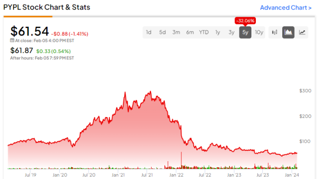 cryptolove.fun - | Stock Price & Latest News | Reuters