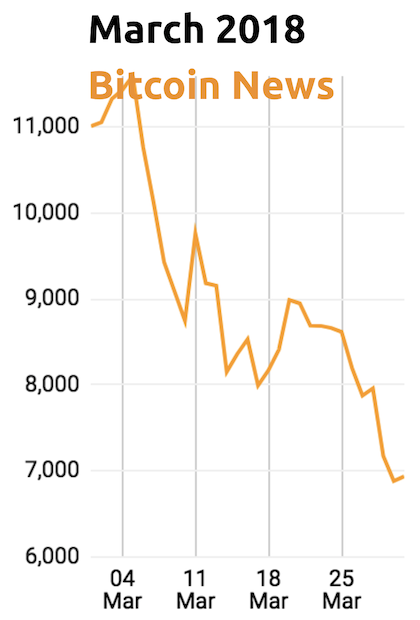 History of bitcoin - Wikipedia