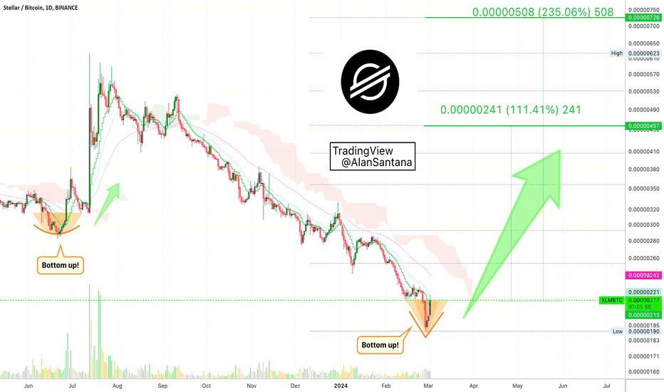 Stellar Bitcoin - XLM/BTC (x) price | XLMBTC Quote & Chart