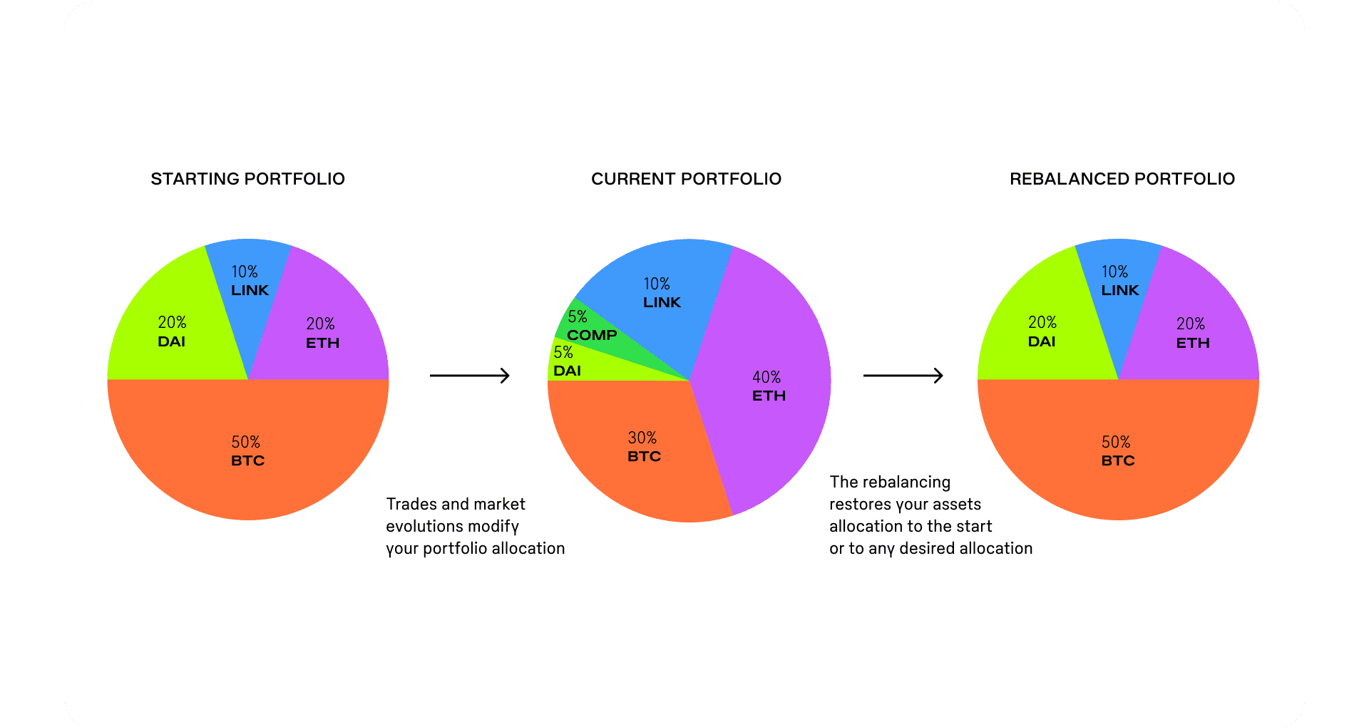 Top Crypto Portfolio Rebalancing Tools (Automated & Manual)