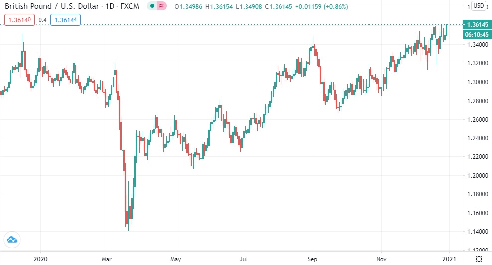 Absa | Indices and exchange rates