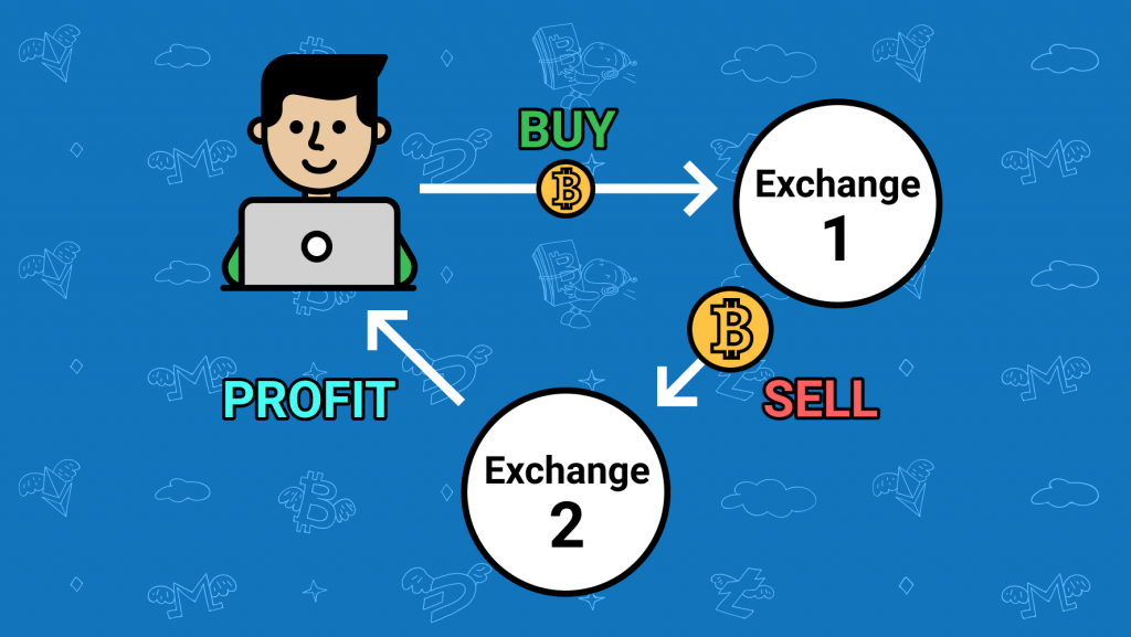 Top 6 Bitcoin Arbitrage Bots » The Merkle News