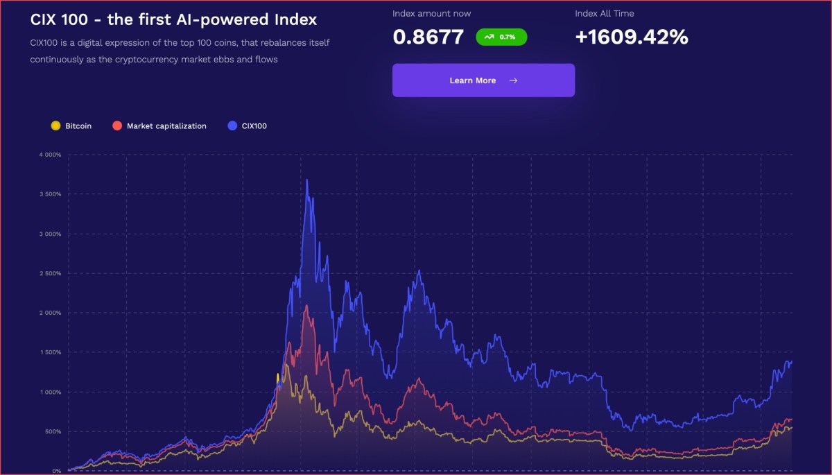 Crypto Index Funds: What They Are and How to Invest in One?