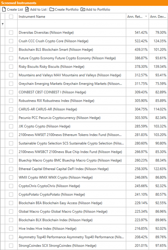 12 Best Cryptocurrency Stocks To Buy According to Hedge Funds