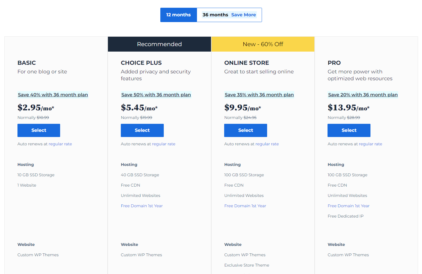 How Much Money Does it Cost to Host a Website ( )