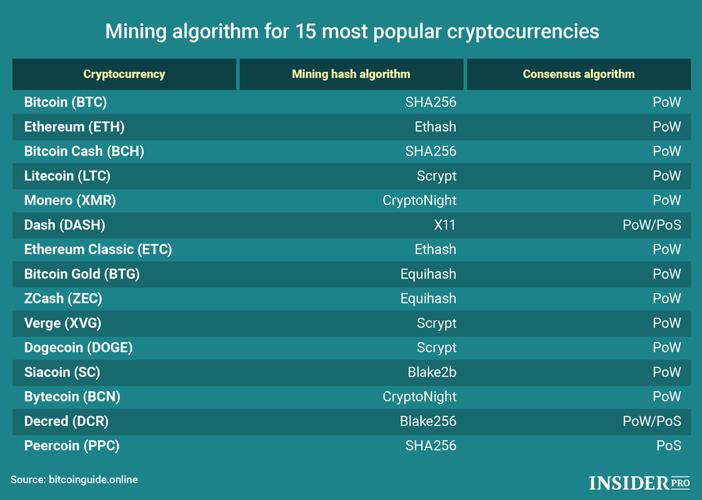 What Is Primecoin And What Is It Used For? | OriginStamp