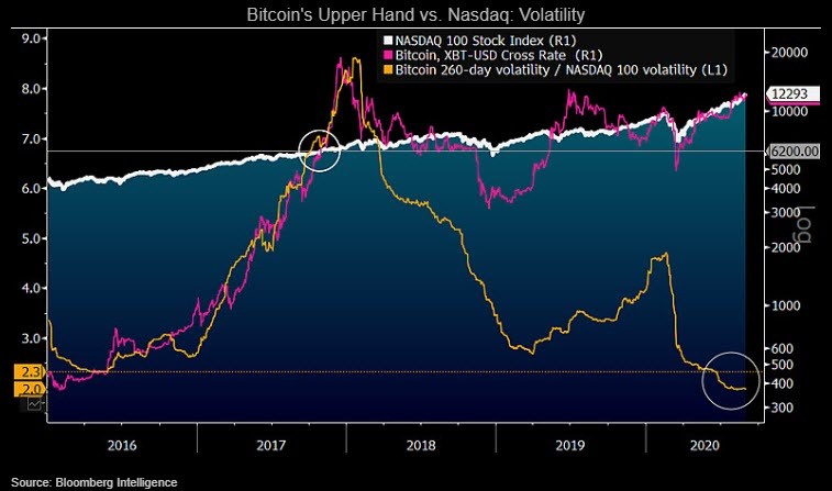 Guggenheim's Scott Minerd says Bitcoin could drop to $8, | Fortune Crypto