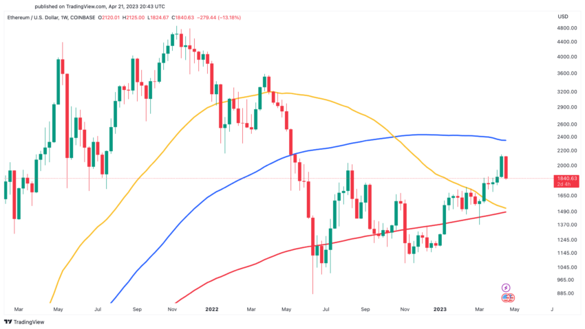 Ethereum Price: Live ETH/USD Price in 