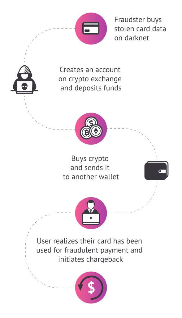 Crypto Scam Tracker | The Department of Financial Protection and Innovation