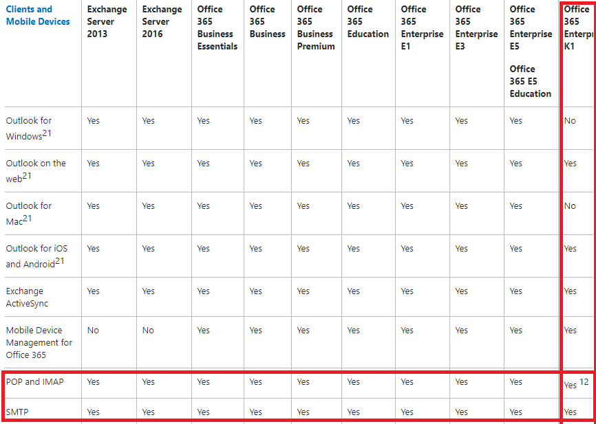 Exchange Online service description - Service Descriptions | Microsoft Learn