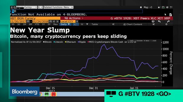 A Bitcoin Investment Trust Announced a for-1 Stock Split