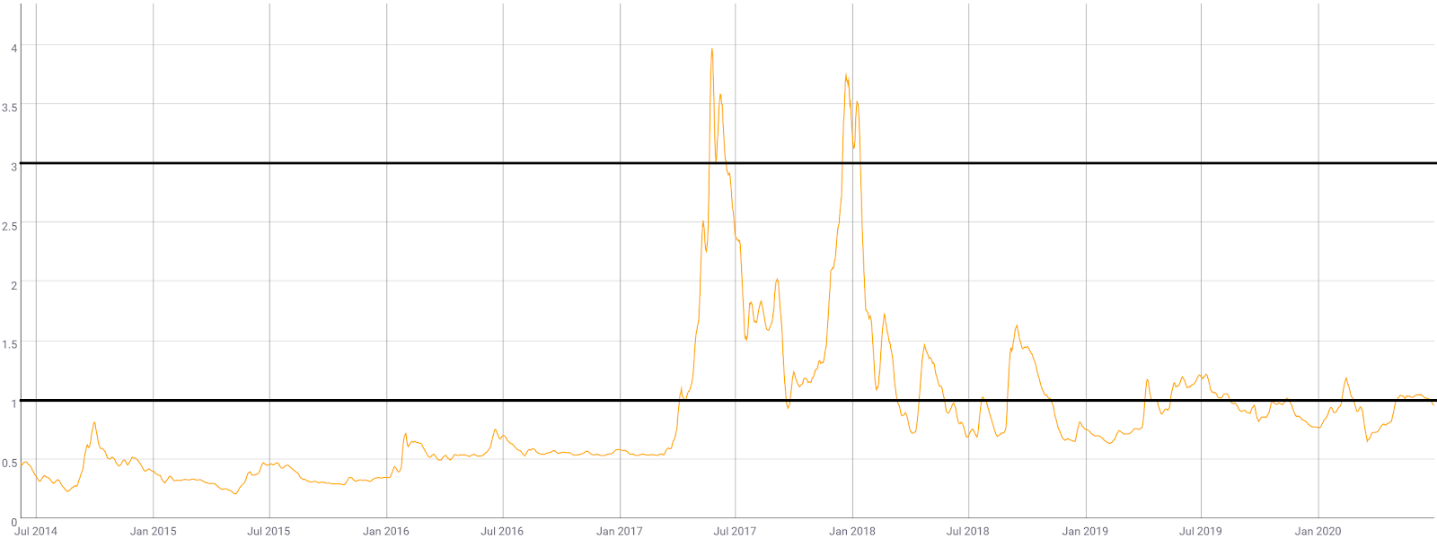 Dogecoin Price Prediction for and How High Can It Go? | CoinCodex