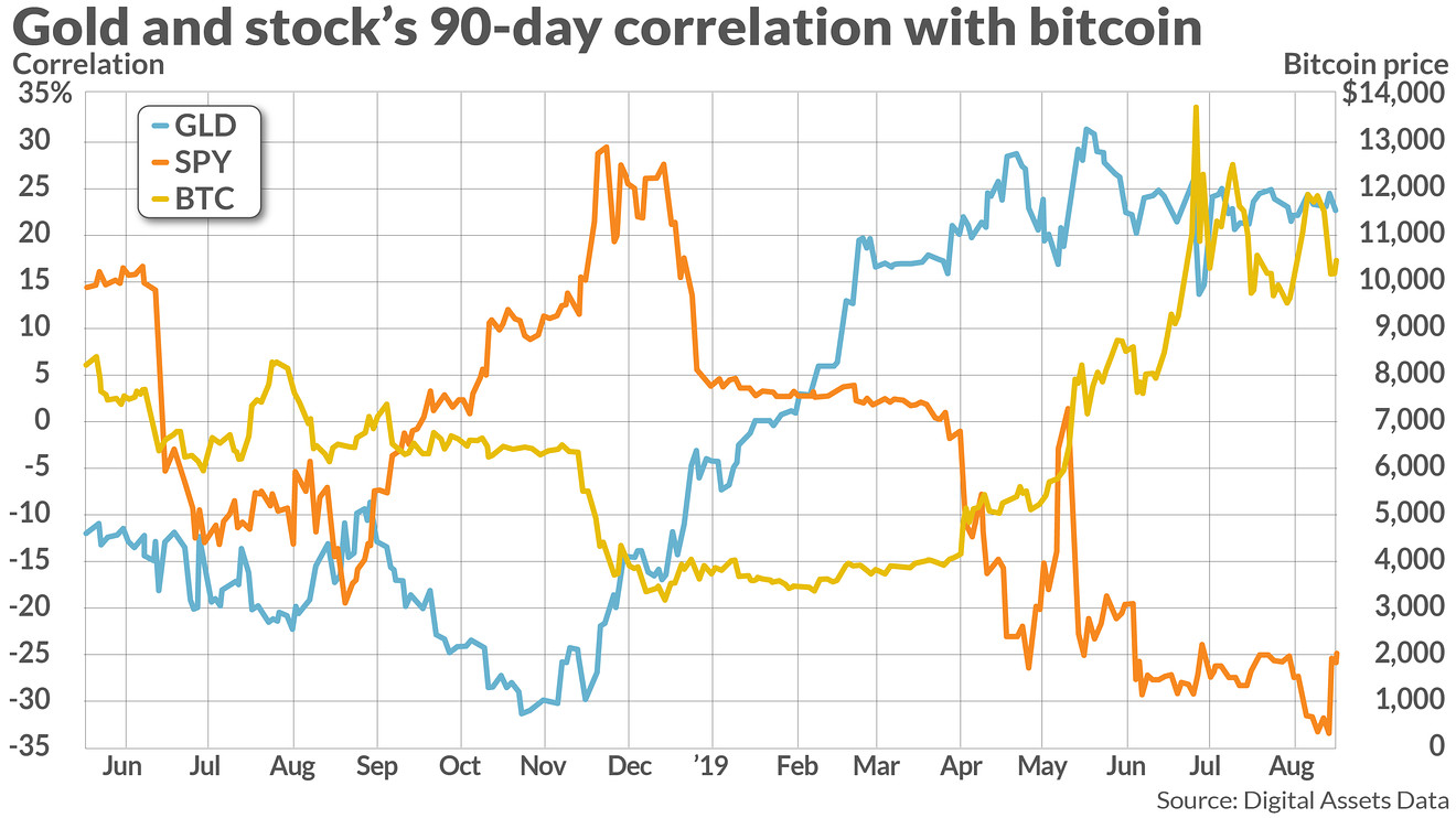 Cryptocurrency vs Stock Market: What’s the difference?