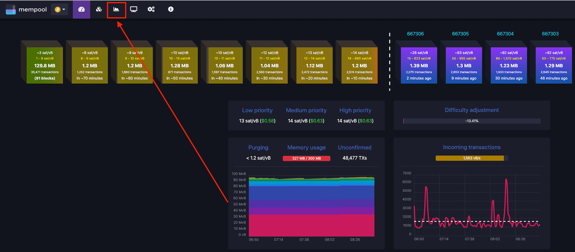 ELI5: What is the Bitcoin “mempool”?