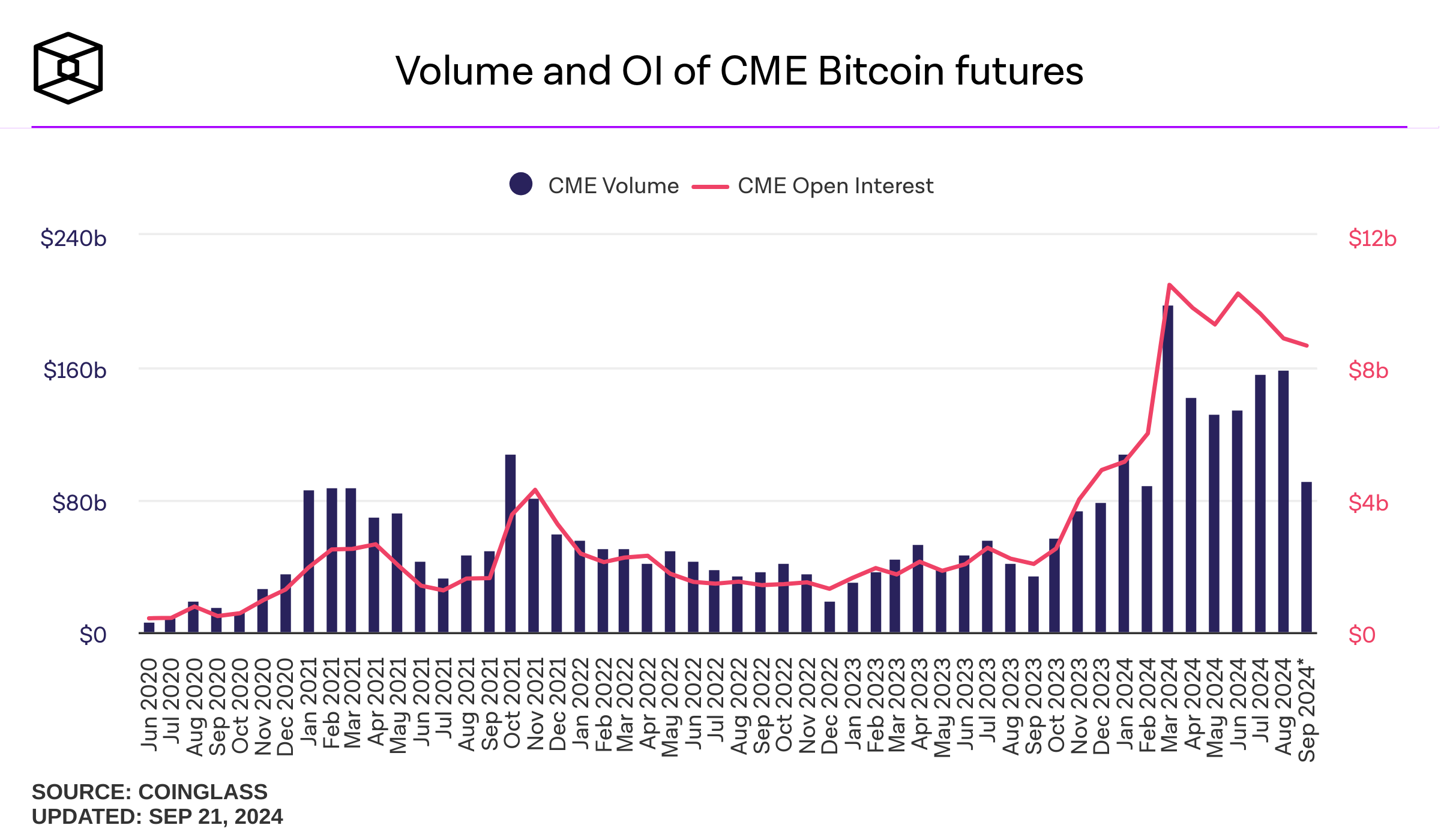 Bitcoin Futures: How They Will Work at CME