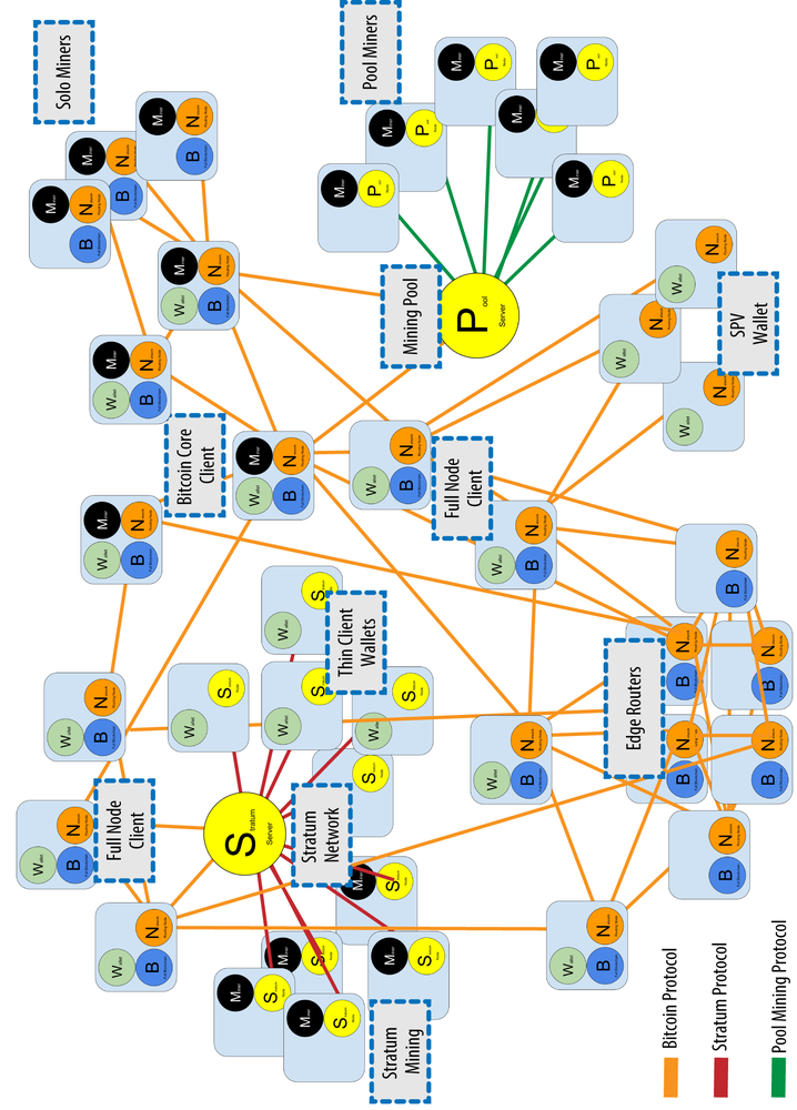 Bitcoin Node Peers Chart - Bitcoin Visuals