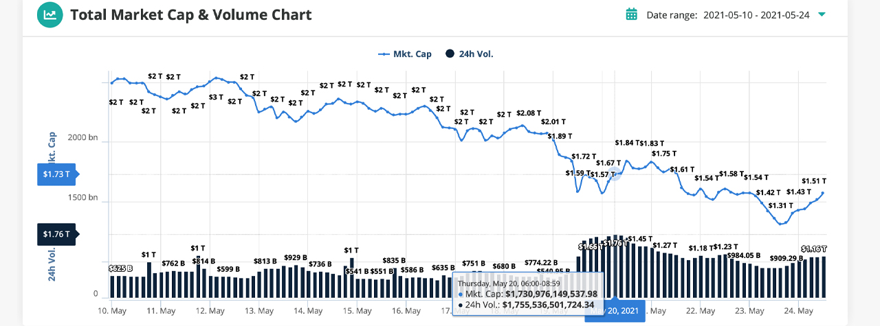 Cryptocurrencies with Highest Trading Volume - Yahoo Finance