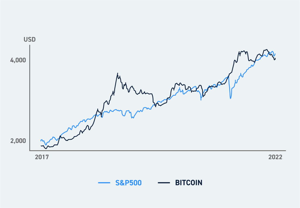 Cryptocurrency vs. Stocks: Understanding the Difference | Maryville Online