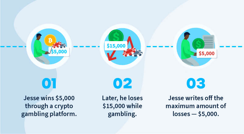 Tax on crypto gambling | Syla