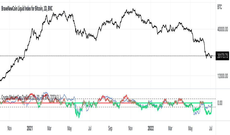 How To Use TradingView - The Best Crypto Trading Tool For Investors | CoinMarketCap